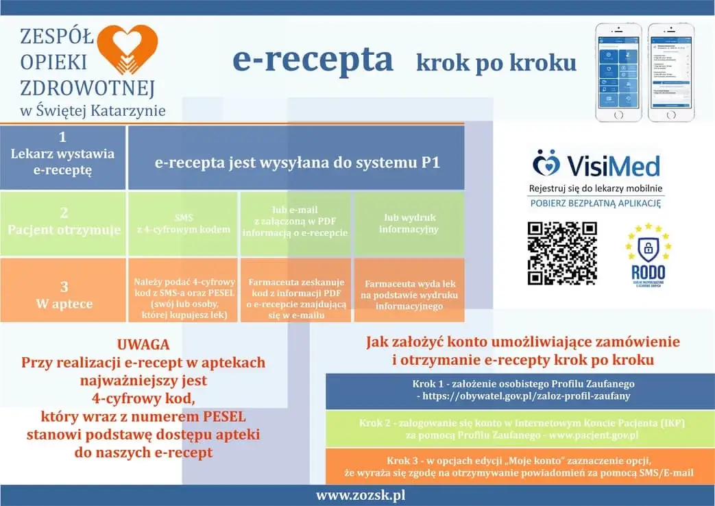 e recepta krok po kroku