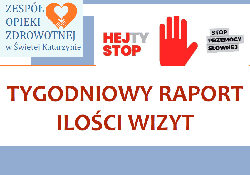 Tygodniowy raport ilości wizyt w przychodni